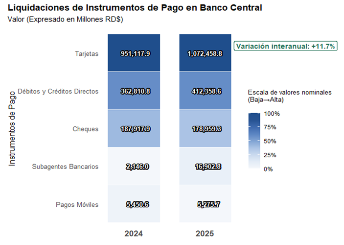 Liquidaciones de instrumentos de pago en Banco Central
