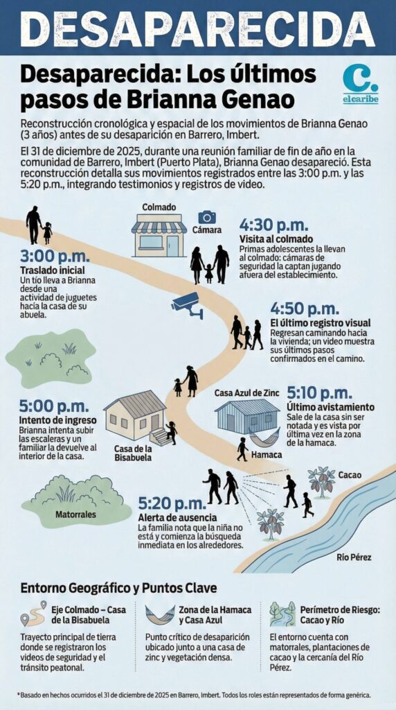 INFOGRAFÍA | Caso Brianna: crónica de una desaparición