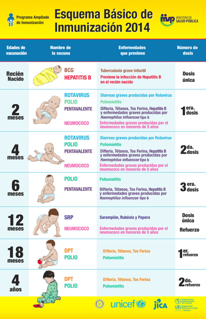 Esquema de vacunación 