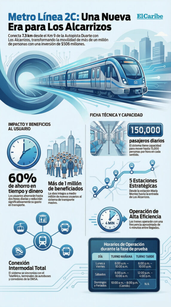 Metro llega a Los Alcarrizos: estas son sus promesas