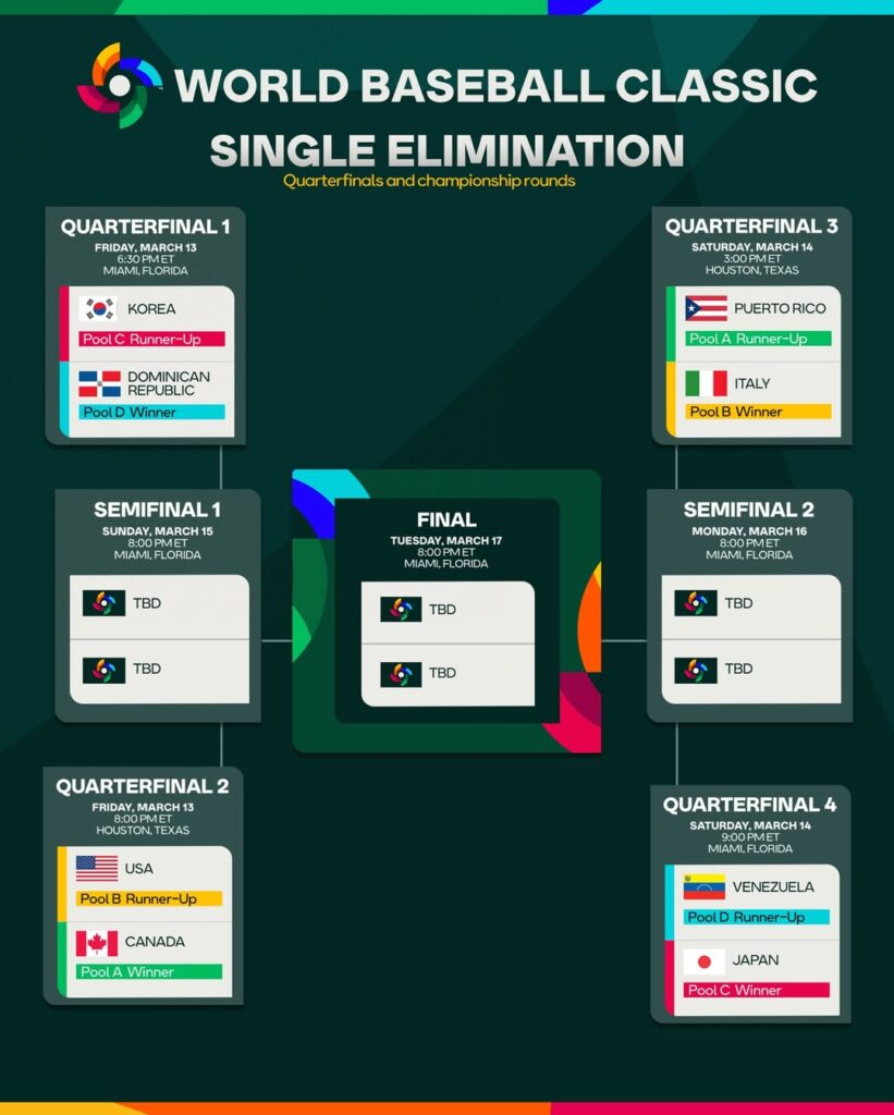 Calendario Clásico Mundial de Béisbol 2026