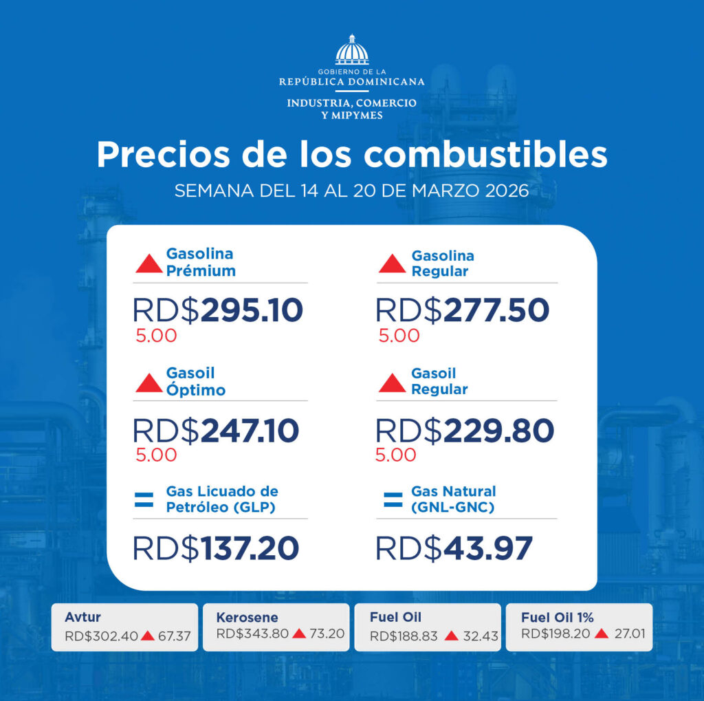 Gobierno anuncia subsidio al combustible de RD$ 1,189.8 millones