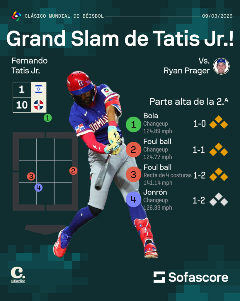 El Grand Slam de Tatis explicado con datos