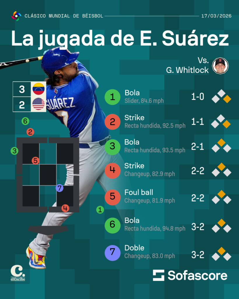 Venezuela campeón del Clásico Mundial de Béisbol 2026