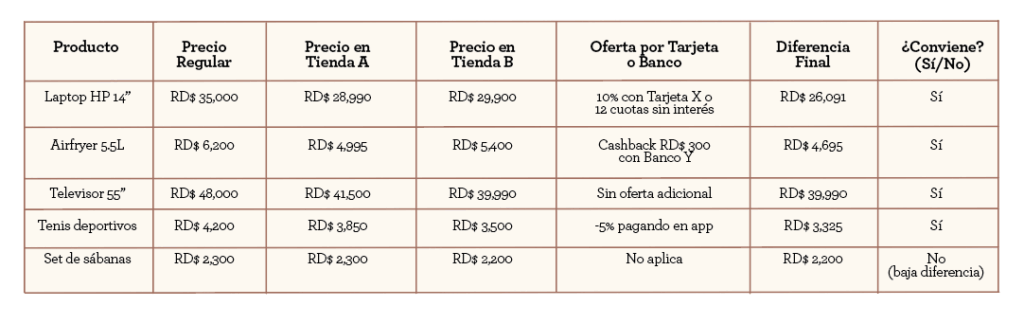 descuentos black friday