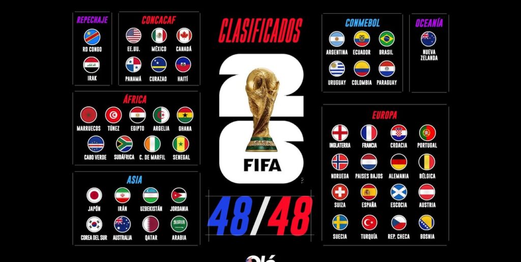 Mundial 2026